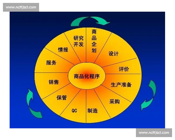 体育营销创新策略探析与品牌价值提升路径研究