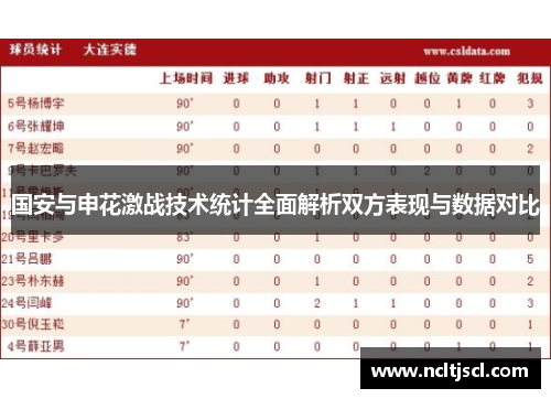国安与申花激战技术统计全面解析双方表现与数据对比
